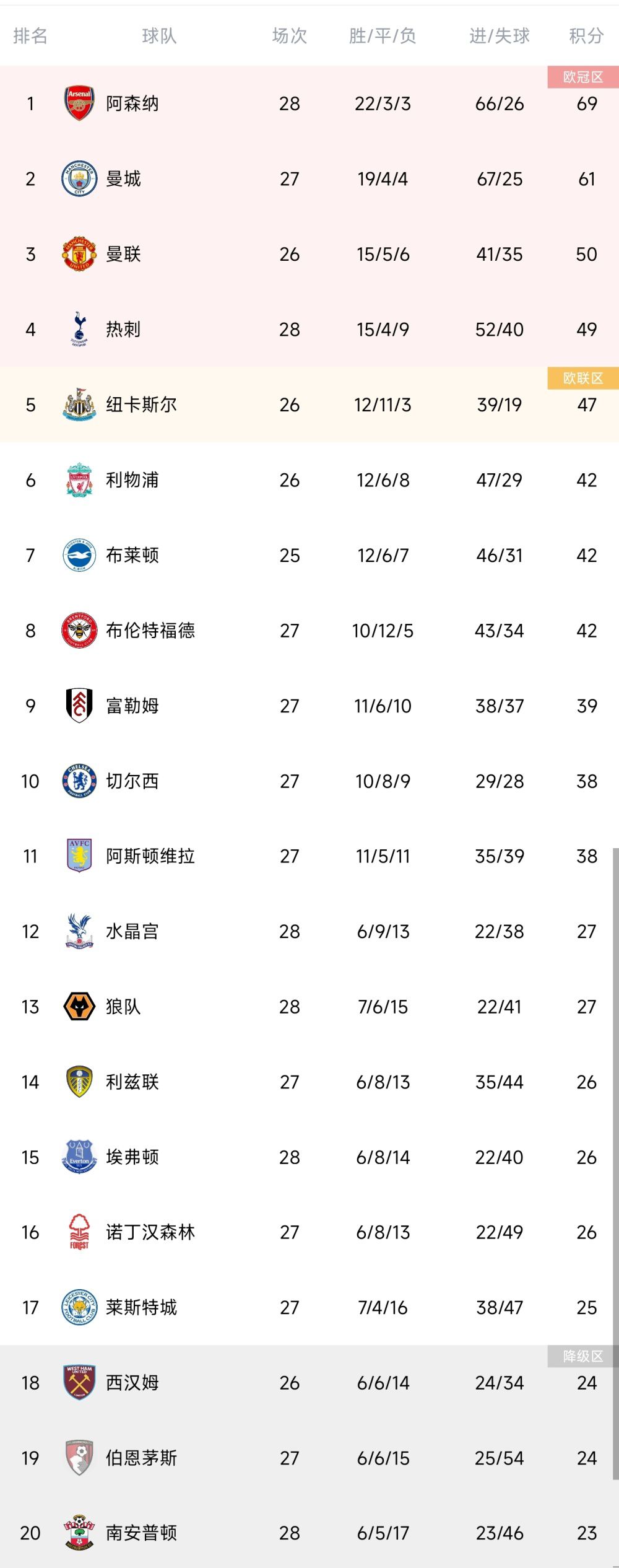 吴京表示，《长津湖之水门桥》中的战斗，相比前作难度大大增加：“水门桥是最艰苦的一段戏，是冰与火的煎熬